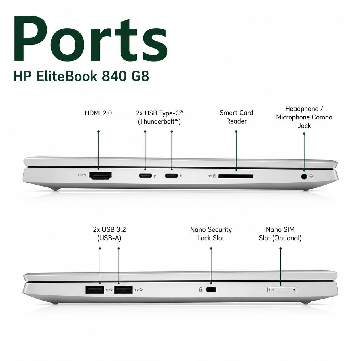 HP EliteBook 840 G8 Intel Core i7 11th Gen | 14 Inch FHD Display Refurbished